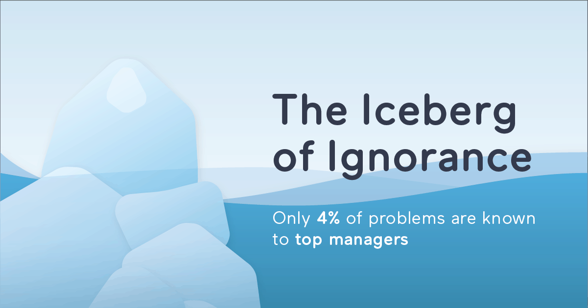 Iceberg of Ignorance Thumnail 2