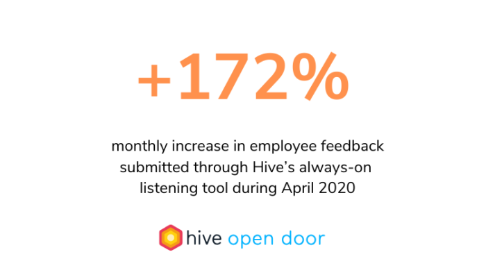 Hive Open Door stats April 2020 Hive Open Door stats April 2020