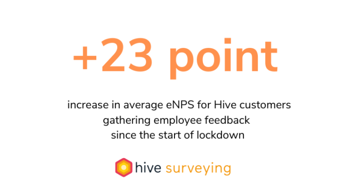 Hive eNPS stats April 2020