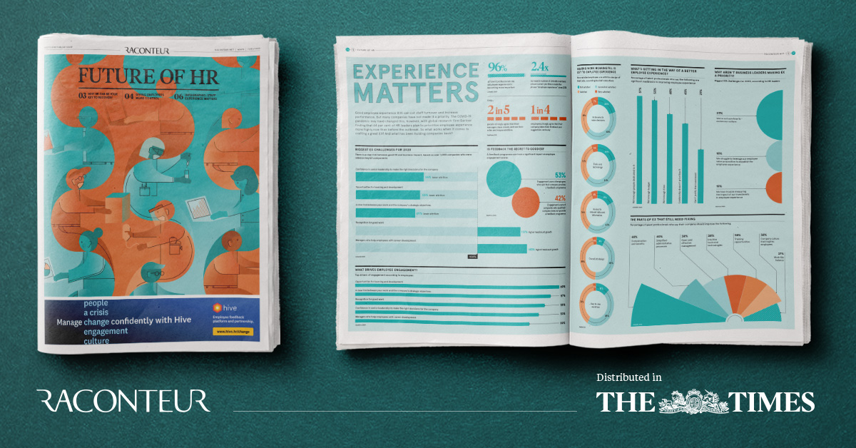 Download the Future of HR report