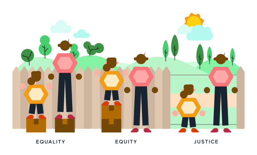 equality equity justice