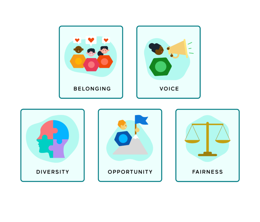 D&I or I&D Why We Have to Think Inclusion First blog image 01 (1)