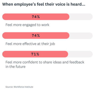 Employee voice stats 1