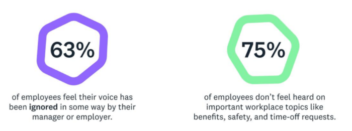 Employee voice stats 2