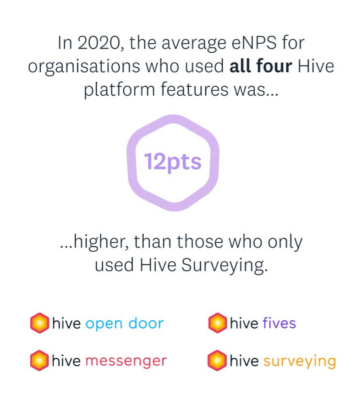 Hive Features eNPS