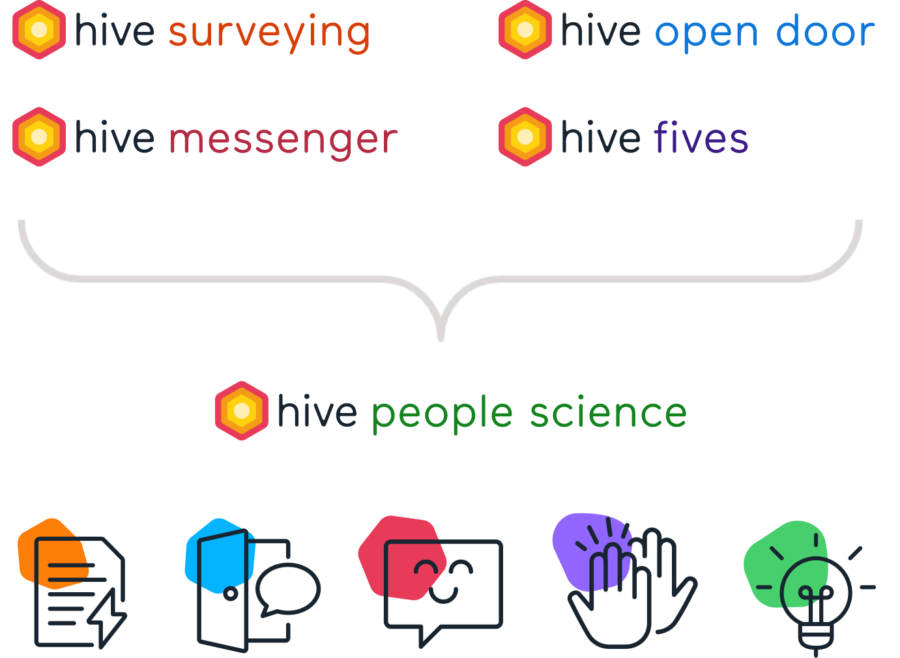 handy guide to hive supporting image