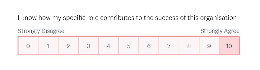 Improve Employee Engagement Q1