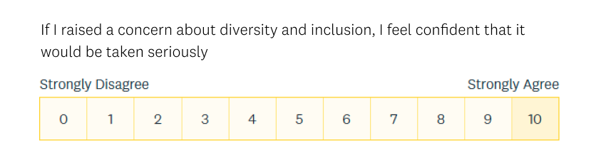 Inclusivity in the workplace Q2