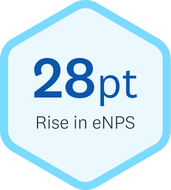 Travelodge results enps