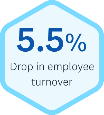 Travelodge results turnover