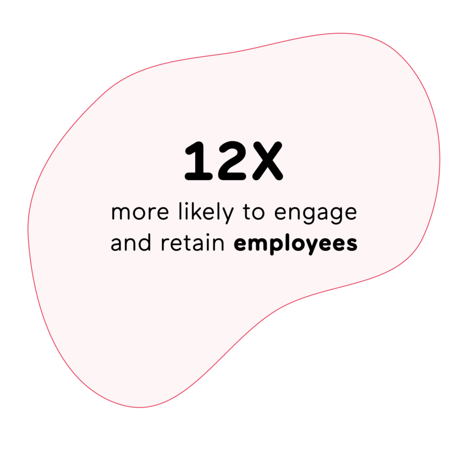 12X  more likely to engage  and retain employees