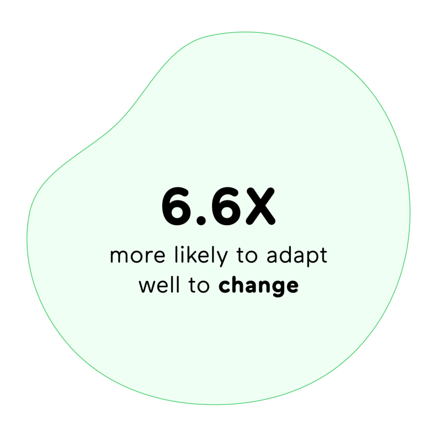 6.6X  more likely to adapt well to change