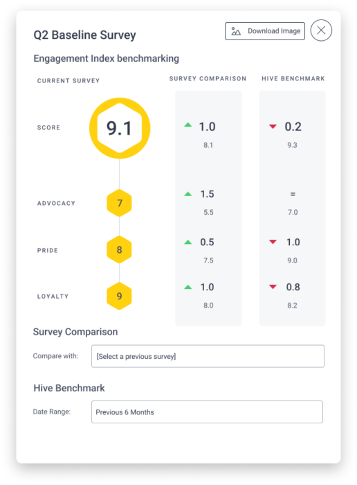 Hive Benchmarking product image