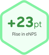 23 point increase in enps
