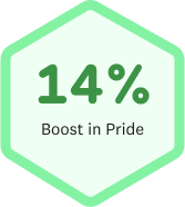 14% Boost in pride