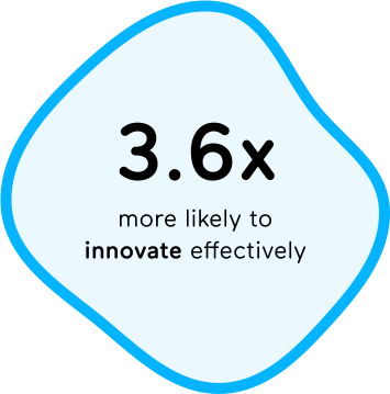 innovate effectively