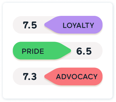 Loyalty Pride and Advocacy