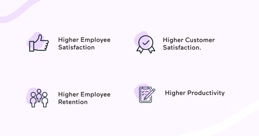 benefits of better places to work - higher employee satisfaction, retention, productivity and customer satisfaction.