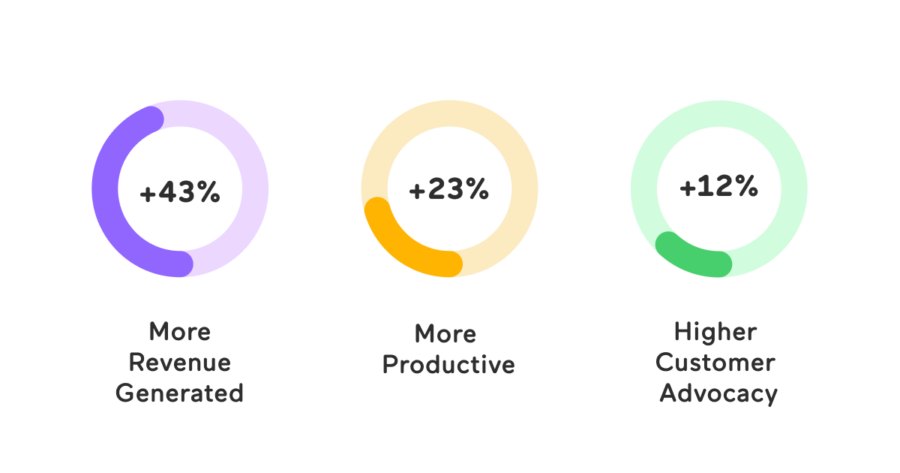 ultimate employee engagement guide 04