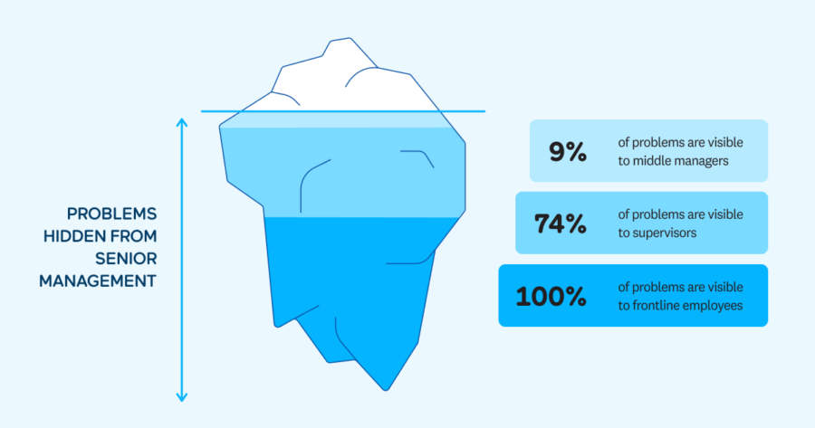 iceberg of ignorance