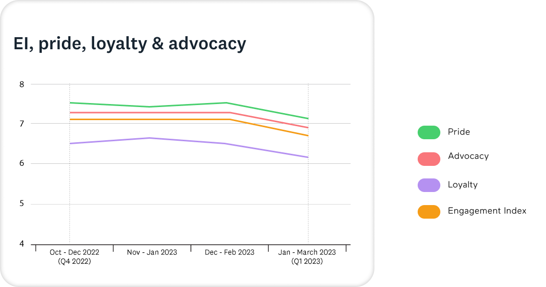 EI pride advocacy etc