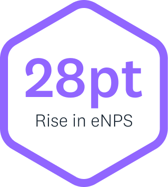 FISCAL Technologies 28pt rise in eNPS