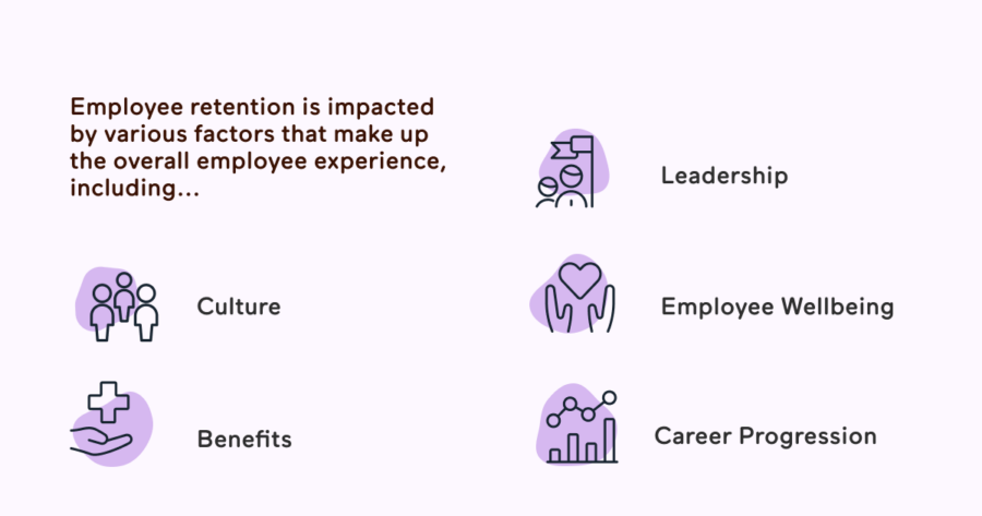 Employee retention impacts