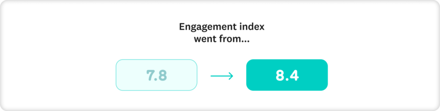 stat employee index