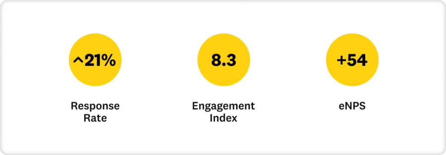 WCF stat 03