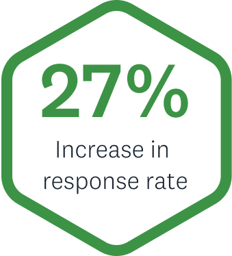 stat response rate