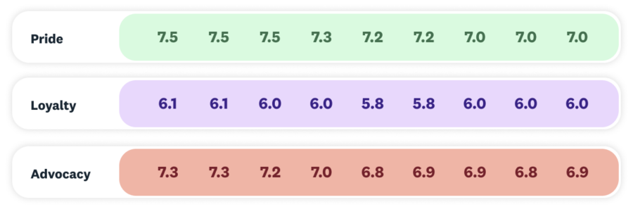 enps scores