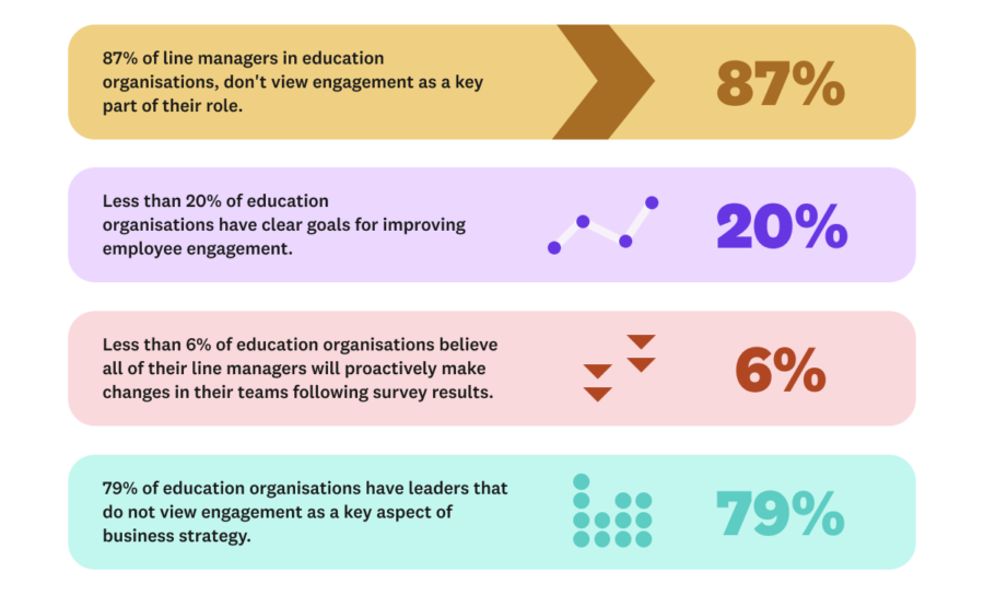 education stats