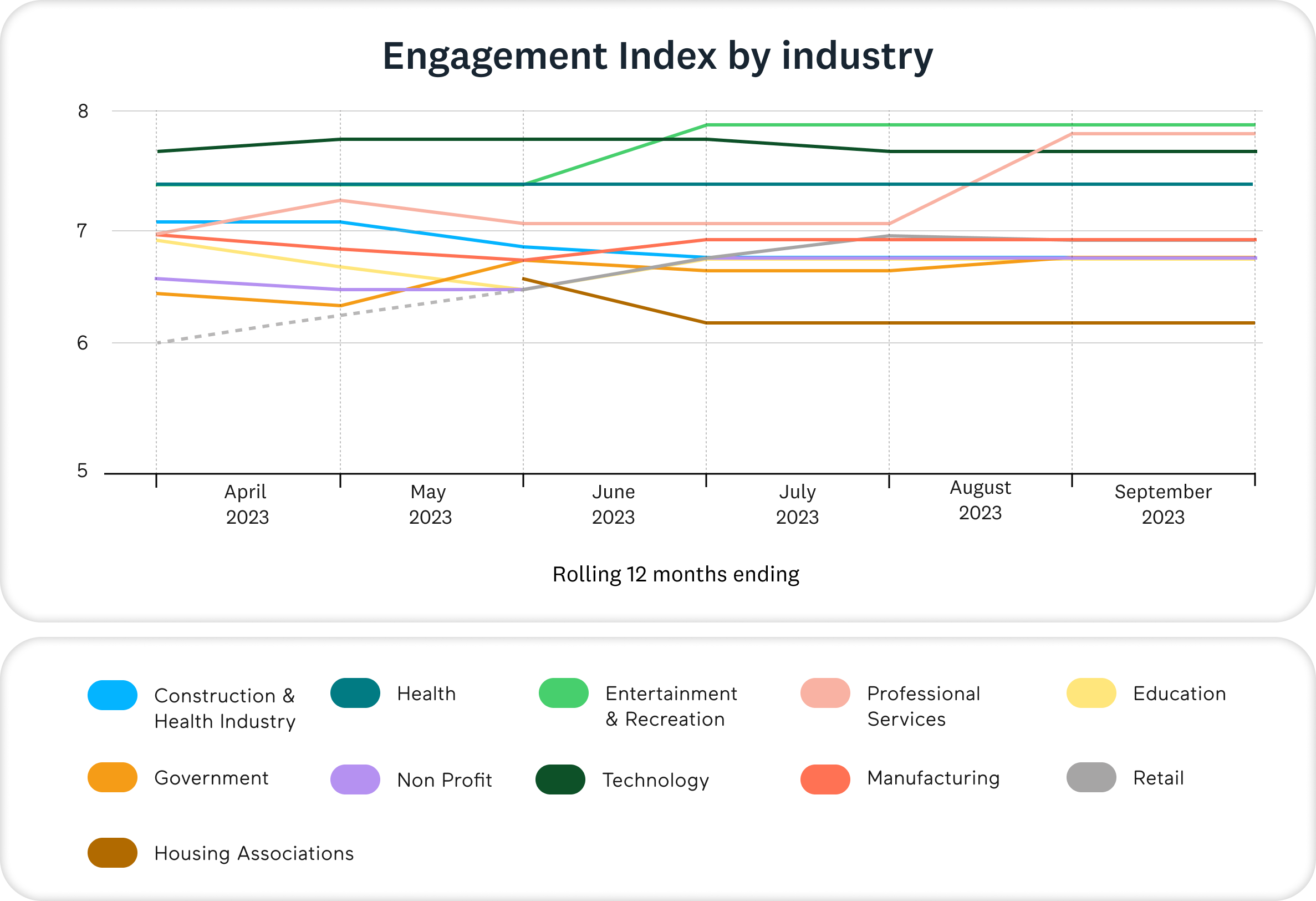 stats graph ei industry