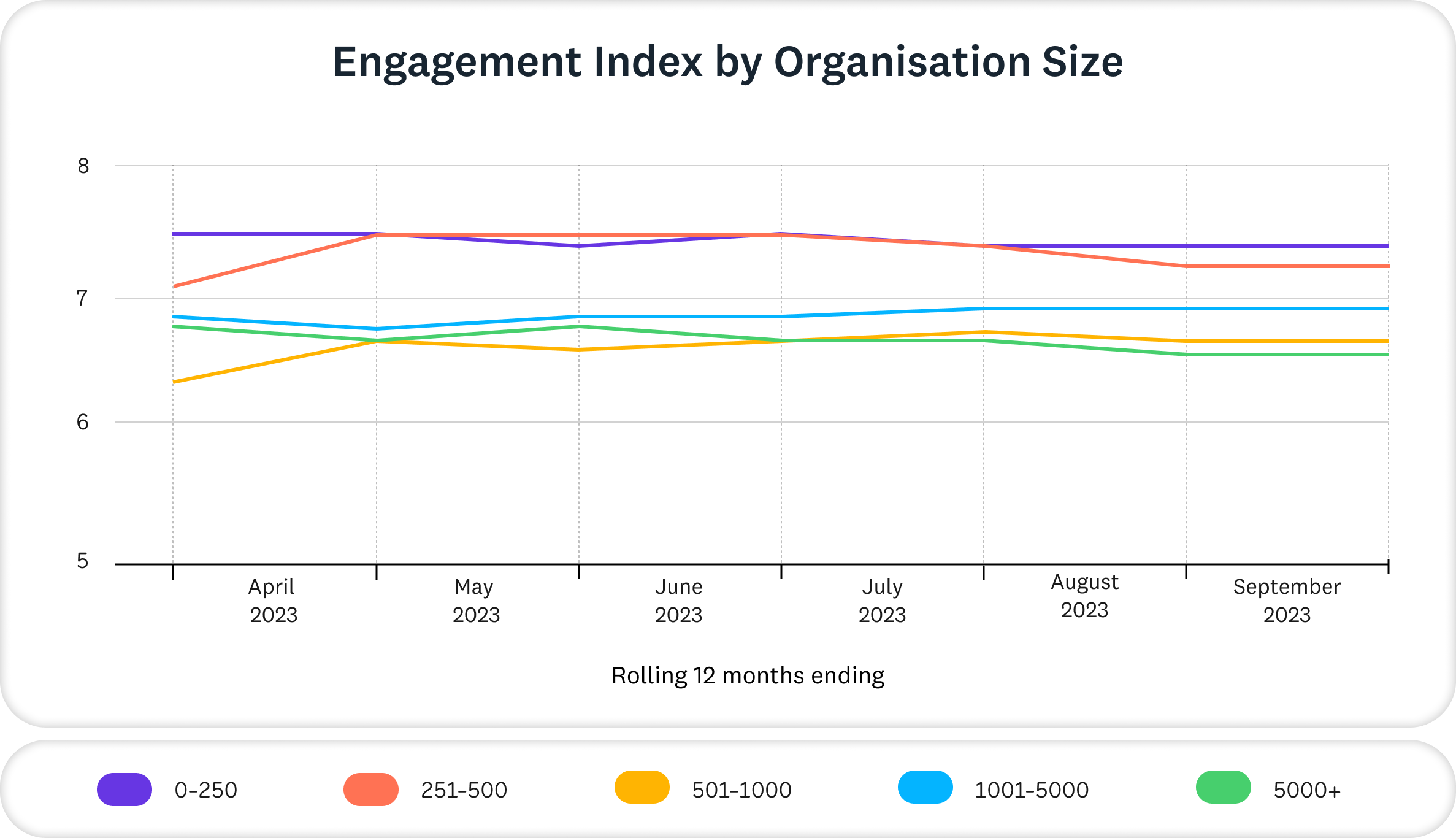 stats graph ei org size