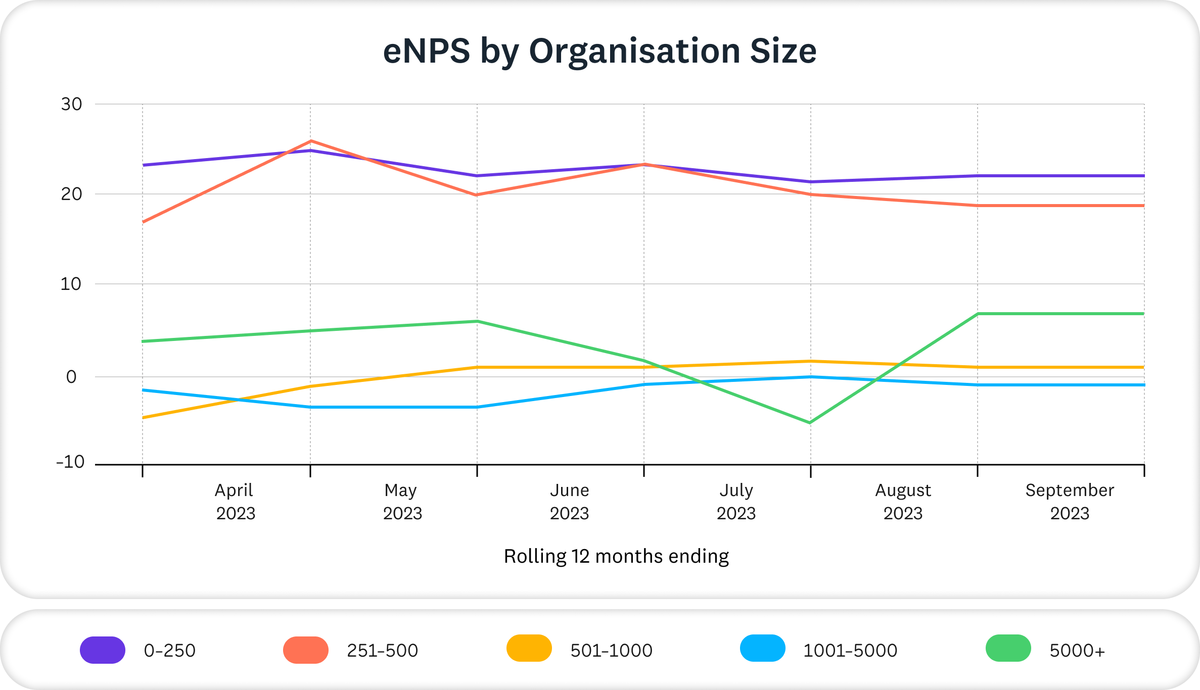 stats graph enps org size