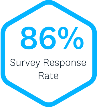 rae stat 01