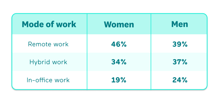 owl labs research of demographics and hybrid work