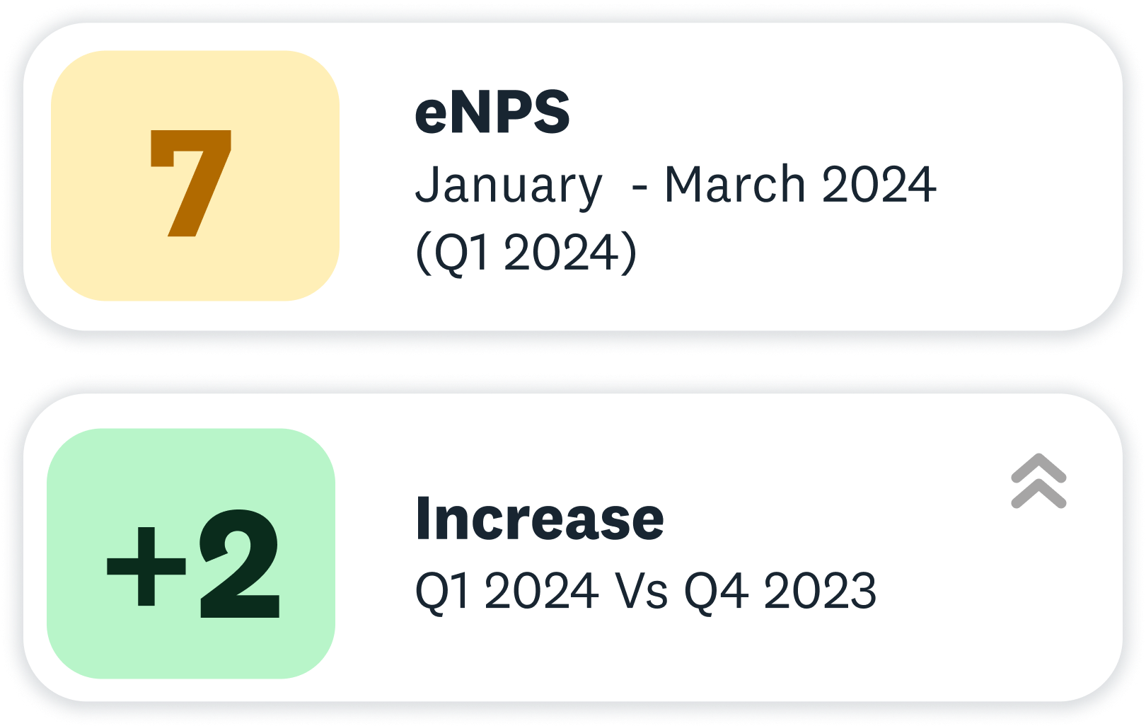 eNPS Stats