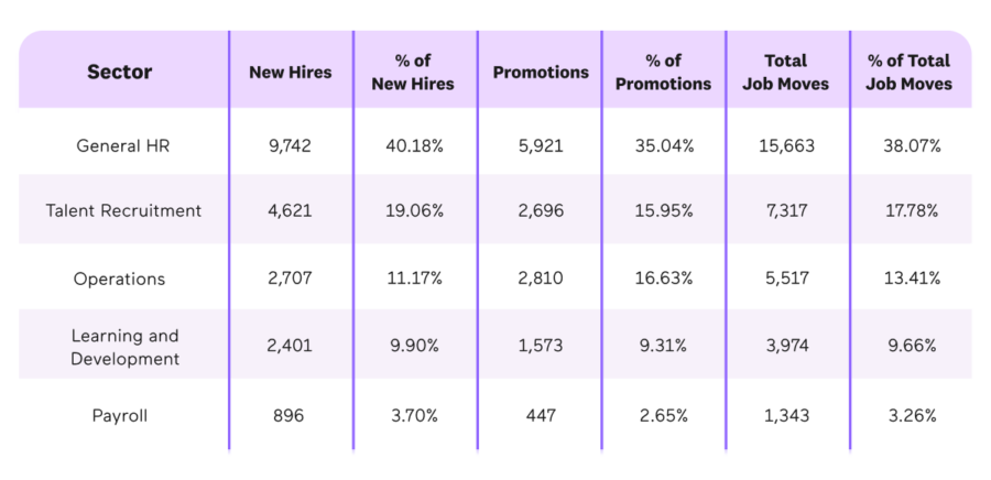 insights show hr roles are evolving with employee expectations blog