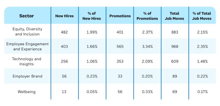 insights show hr roles are evolving with employee expectations blog image 5