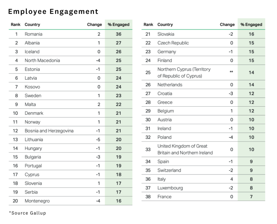 the quiet quitting phenomenon in the UK Gallup table