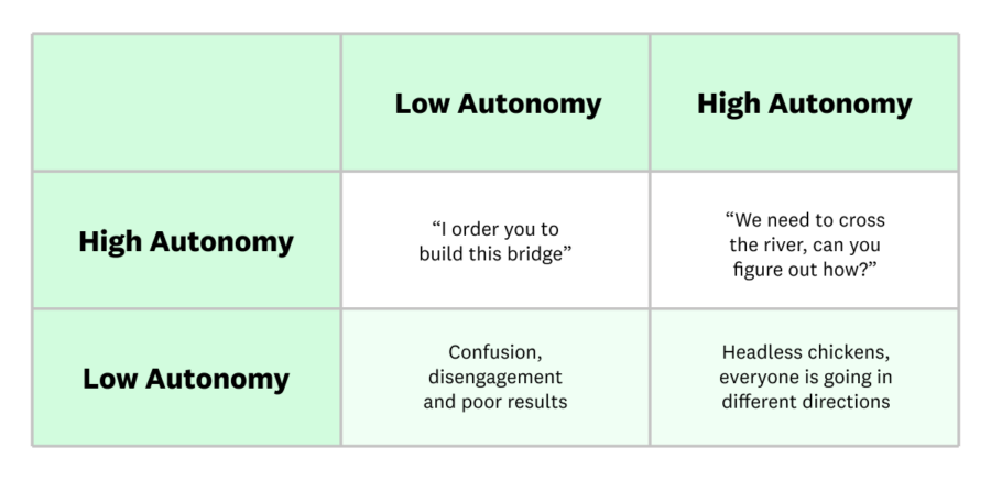autonomy matrix