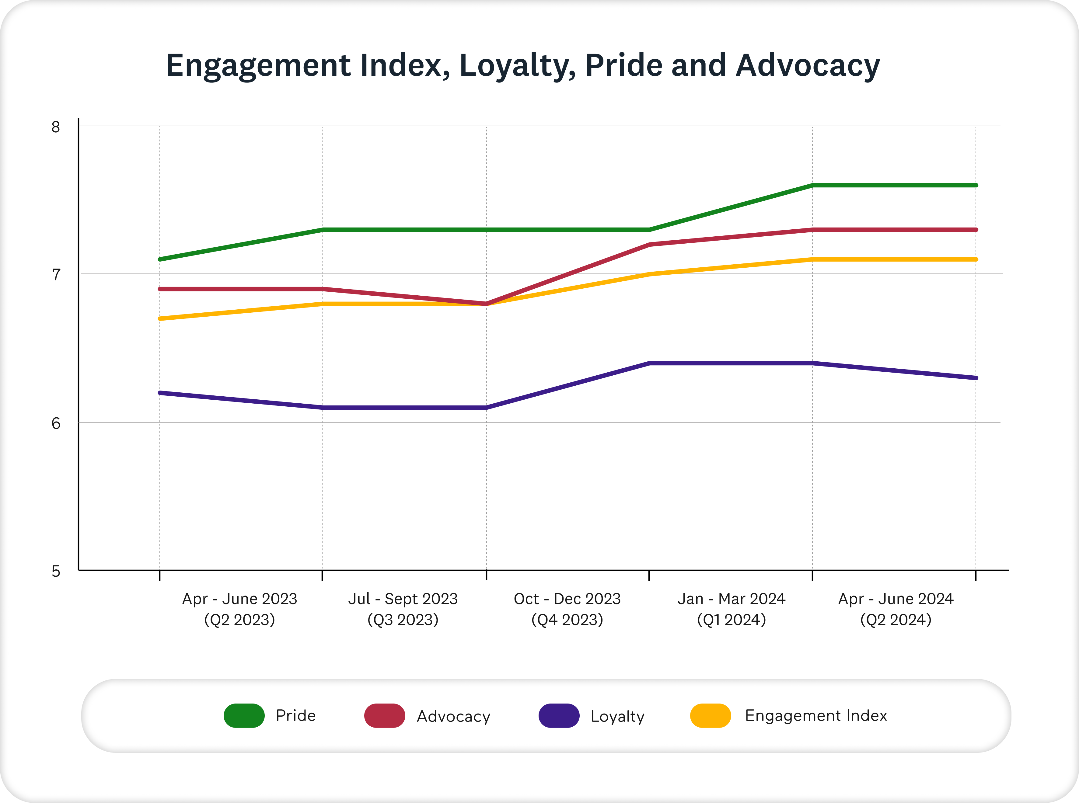 EI Loyaltyl Price etc Q22024