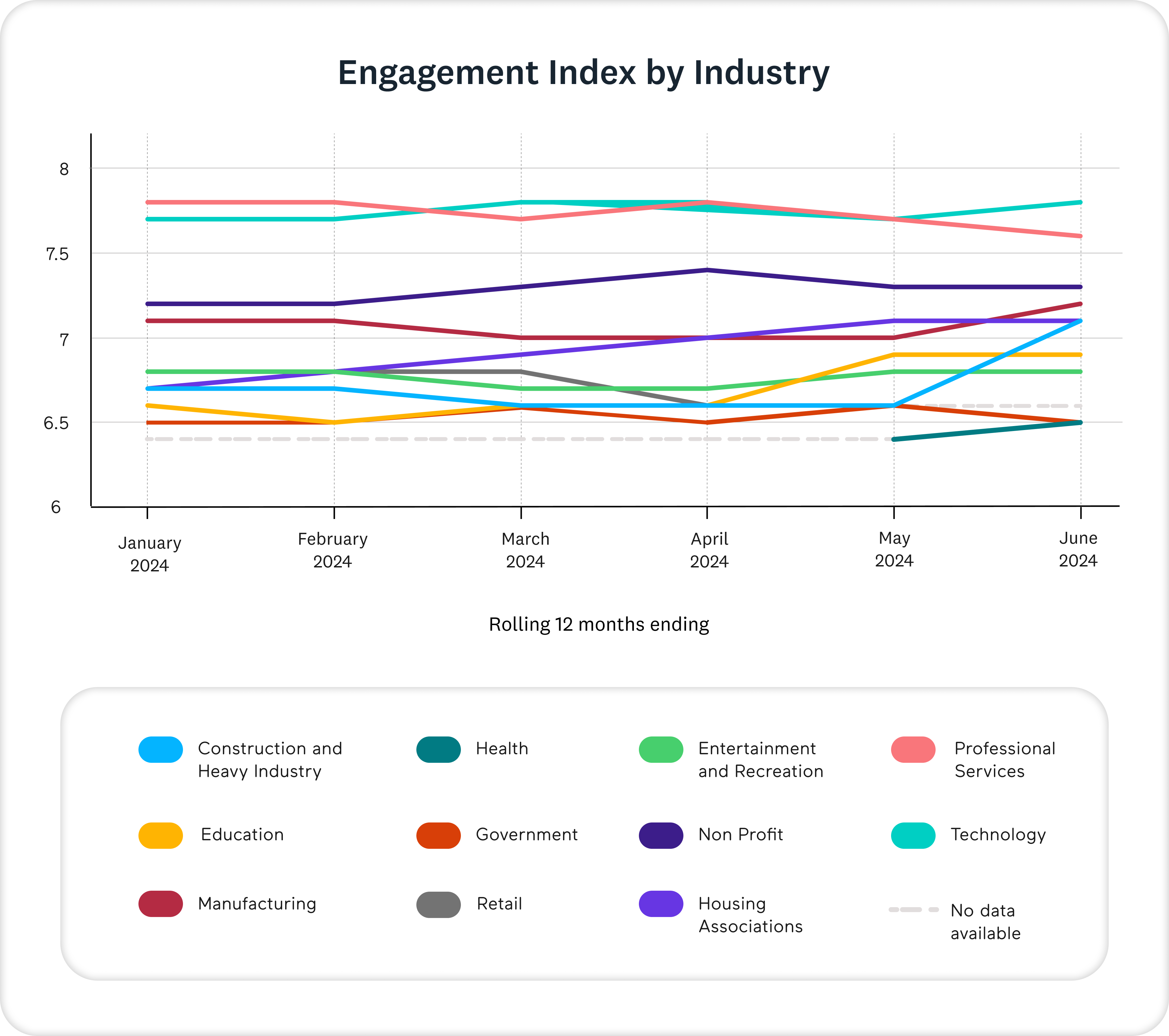 EI by Industry Q22024
