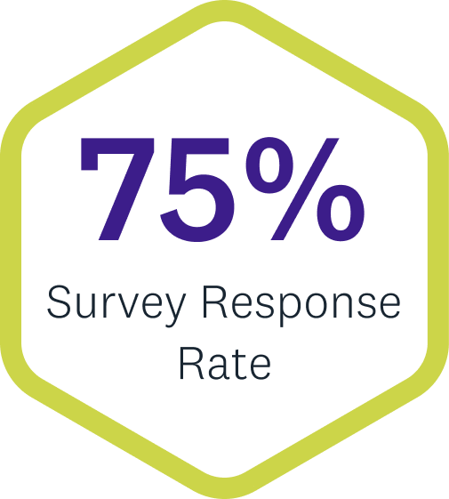 Percy Hedley Foundation - 75% survey response rate