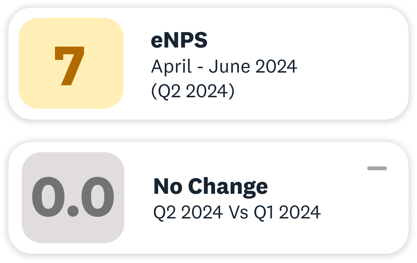 eNPS Stats