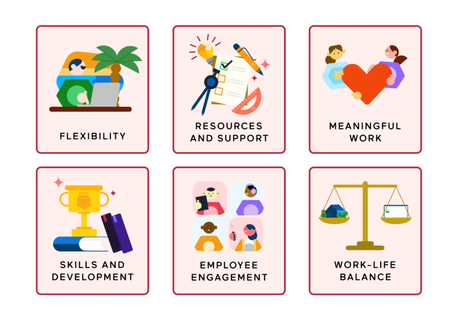 overview of needs