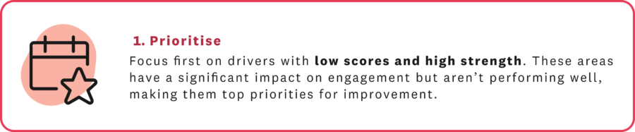key drivers and actionable insights blog image 3