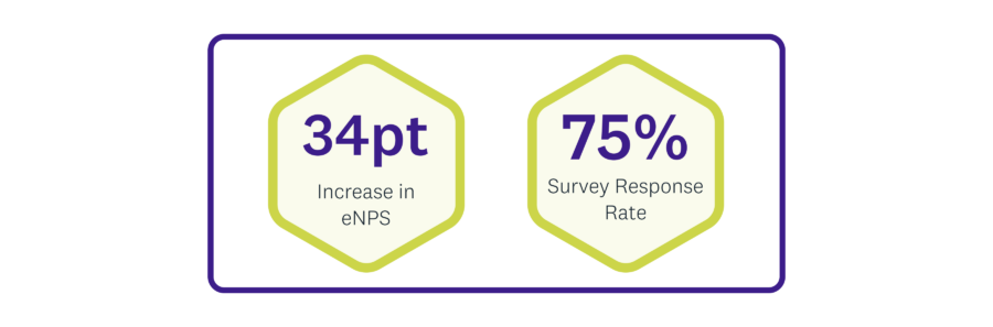 5 inspiring examples where employee feedback fuels successful change blog image 10