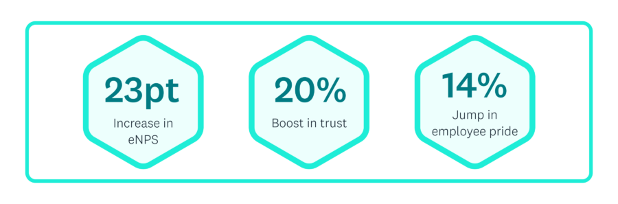 5 inspiring examples where employee feedback fuels successful change blog image 8 (1)